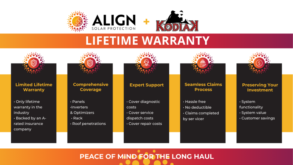 This shows the solar warranty offered by Kodiak and Align Solar Protection. 